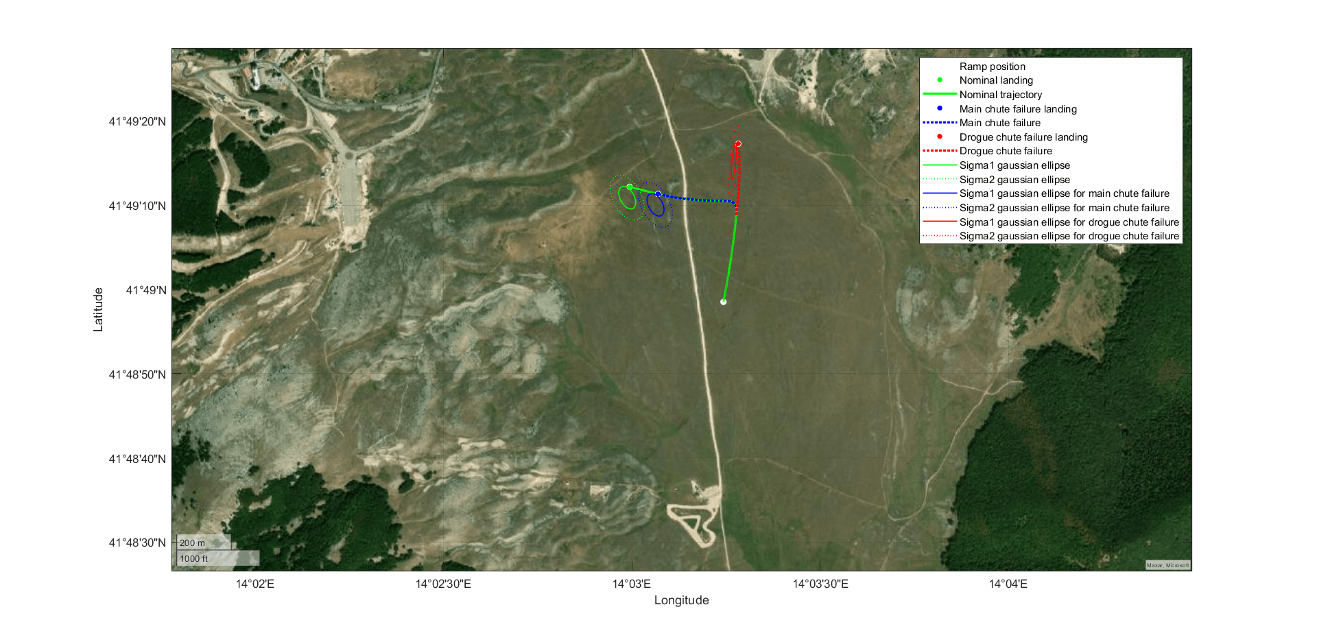 25 iter - 84° LA - 80° rotta